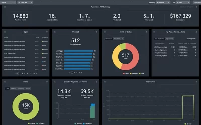 Automação e Orquestração com SOAR no SOC